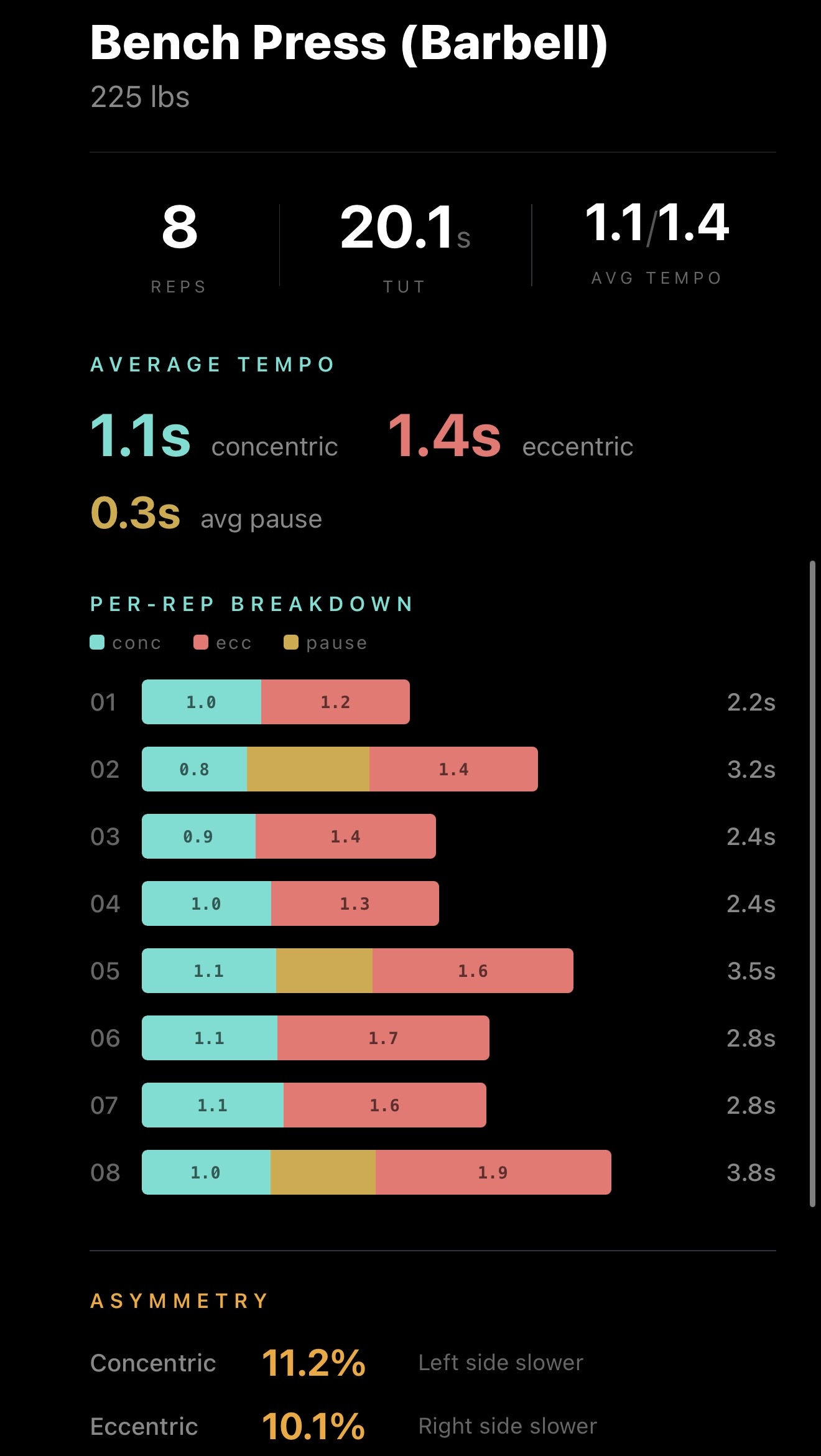 Tensio app showing per-rep tempo breakdown for bench press